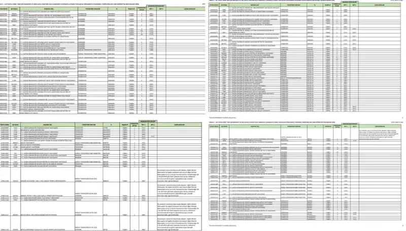 2025 Yılı Sağlık Bakanlığı Personel Alımları: Hangi Branşlara Kaç Kontenjan Açıldı?