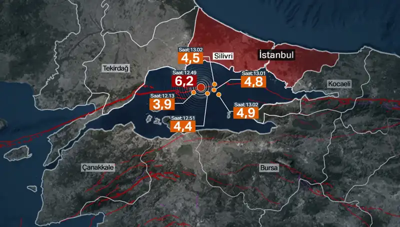 İstanbul'da Şiddetli Depremler: Beklenen Büyüklükte Değil, Fay Enerji Biriktiriyor