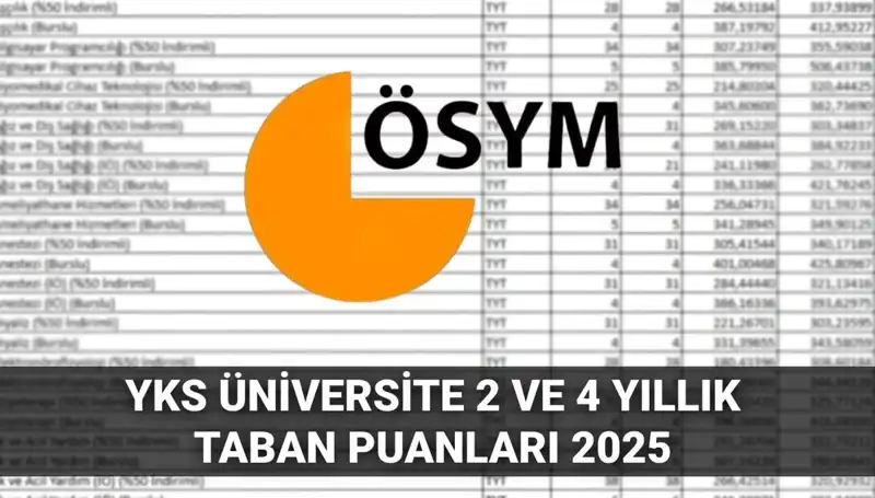 2025 YKS Üniversite Taban Puanları: Hangi Puanla Hangi Okula Gidilir?
