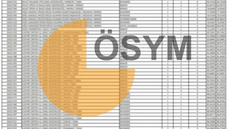 2025 ÖSYM Takviminde KPSS Sonuçları: Beklenen Tarih Açıklandı!