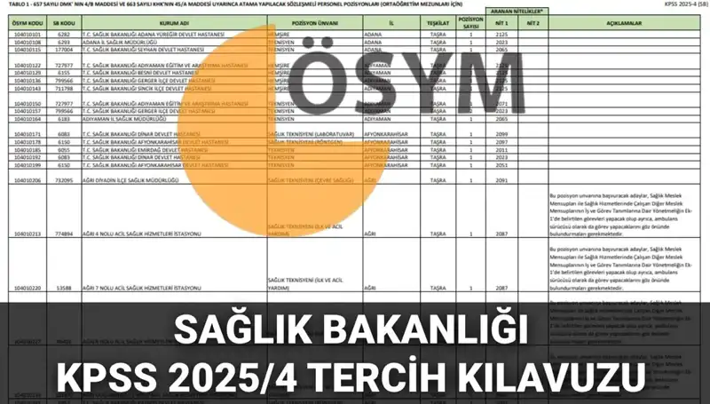 2025 Sağlık Bakanlığı Personel Alımında Her Şey! 15.342 Kadro Detayları
