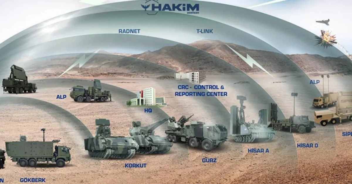 Gök Vatan’ın Koruyucu Kalkanı: Çelik Kubbe Sistemi Devrede